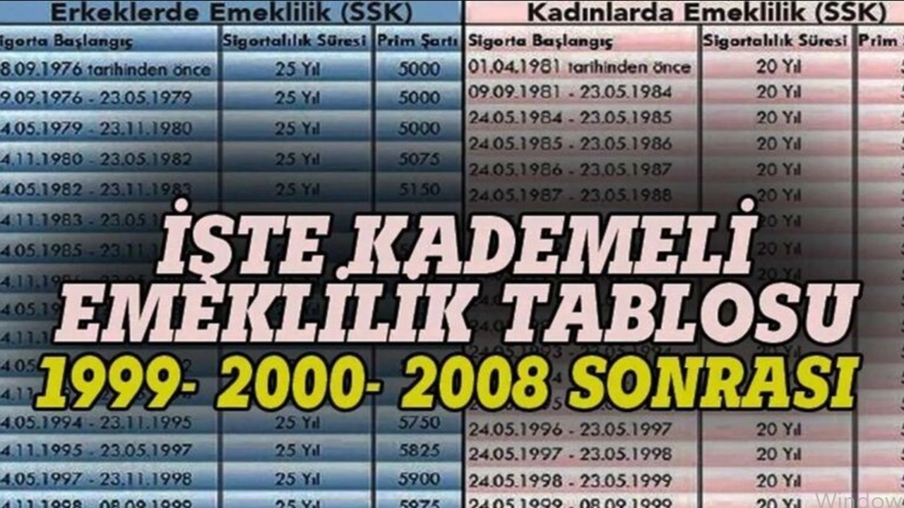 Kademeli Emeklilikte Son Durum: 1999-2008 Arası SGK Girişi Olanlara Müjde Geliyor